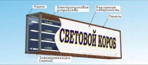 Световые вывески в ресторанном бизнесе